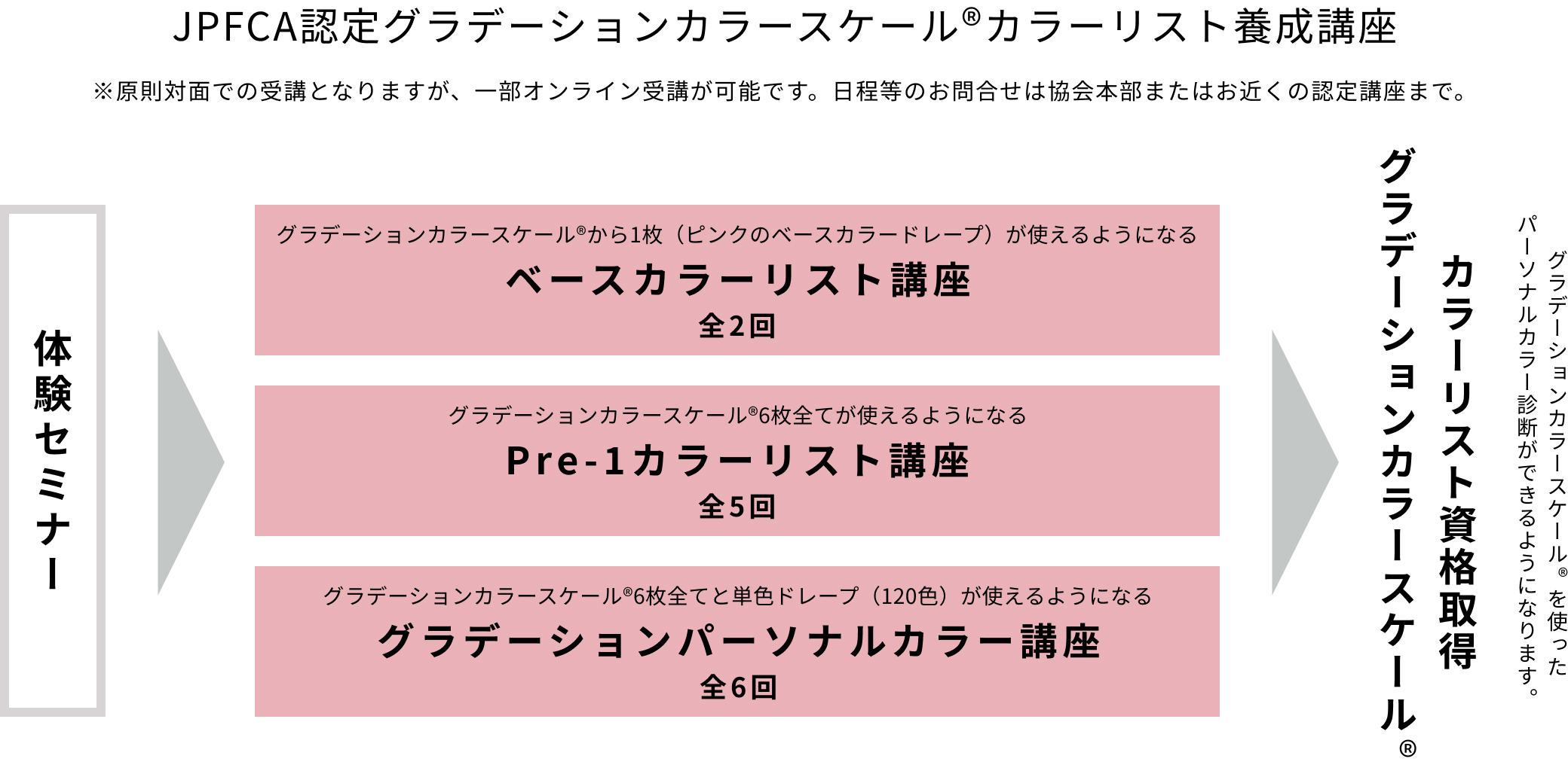 カラーリスト養成講座の内容